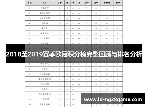 2018至2019赛季欧冠积分榜完整回顾与排名分析