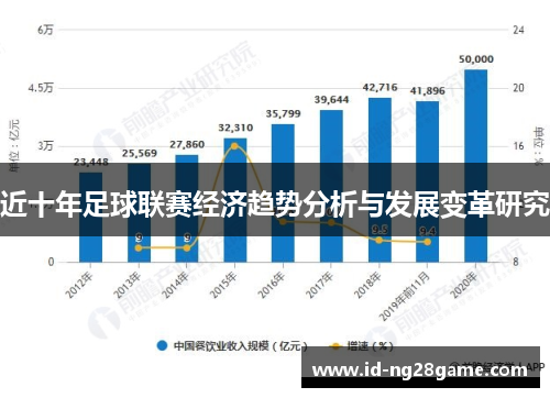 近十年足球联赛经济趋势分析与发展变革研究