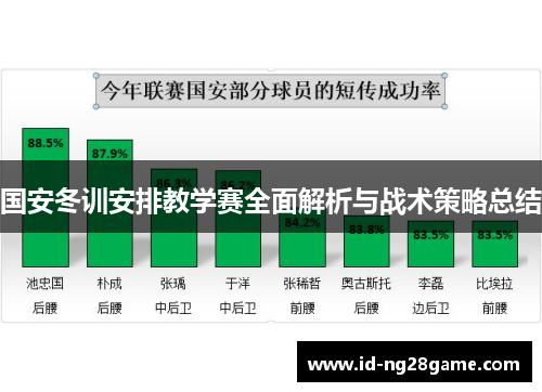 国安冬训安排教学赛全面解析与战术策略总结