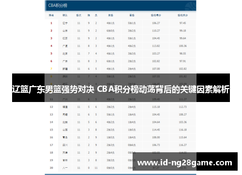 辽篮广东男篮强势对决 CBA积分榜动荡背后的关键因素解析 辽篮广东男篮强势对决 CBA积分榜动荡背后的关键因素解析